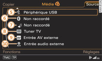 Liste des sources audio/vidéo disponibles